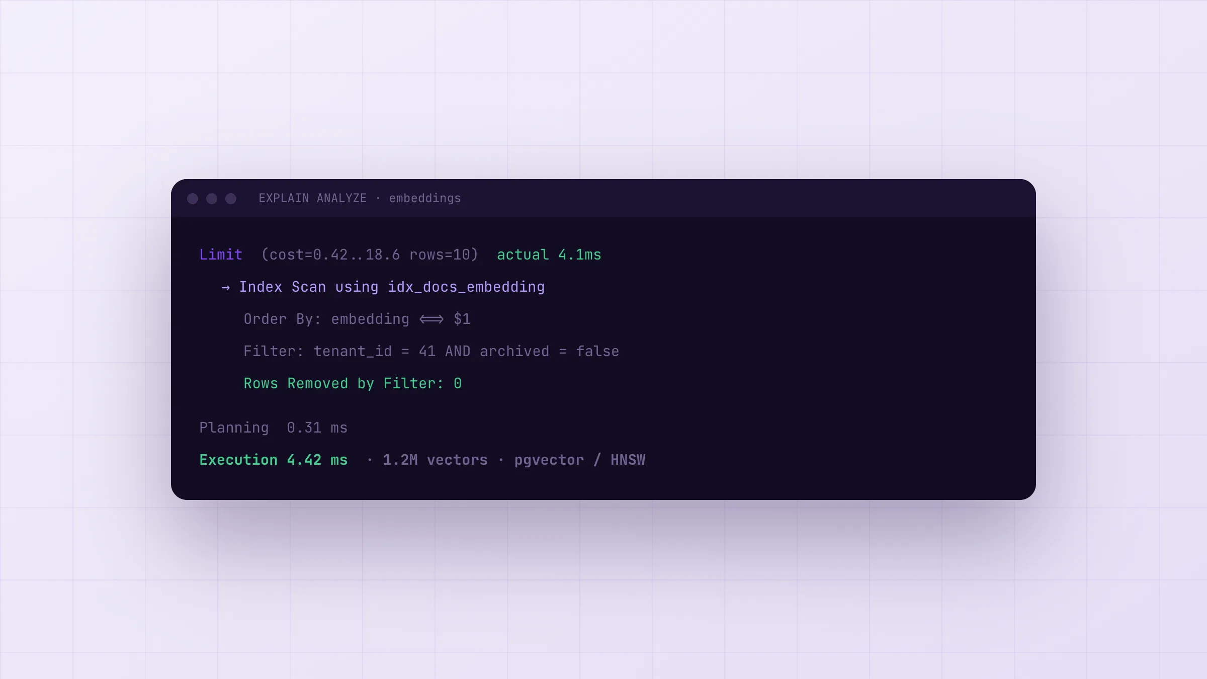 A Postgres query plan for a pgvector index scan